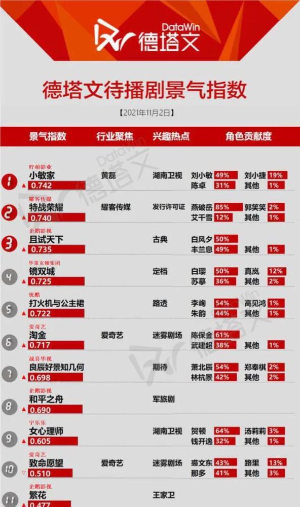 虚拟社区 第6页