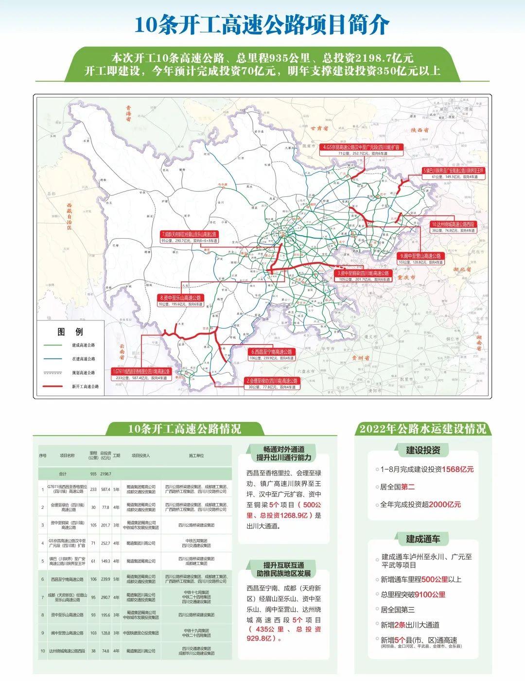 网络协议 第6页